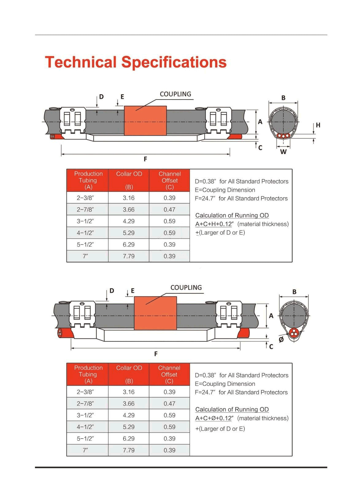 Cable Protector Control Line Protector