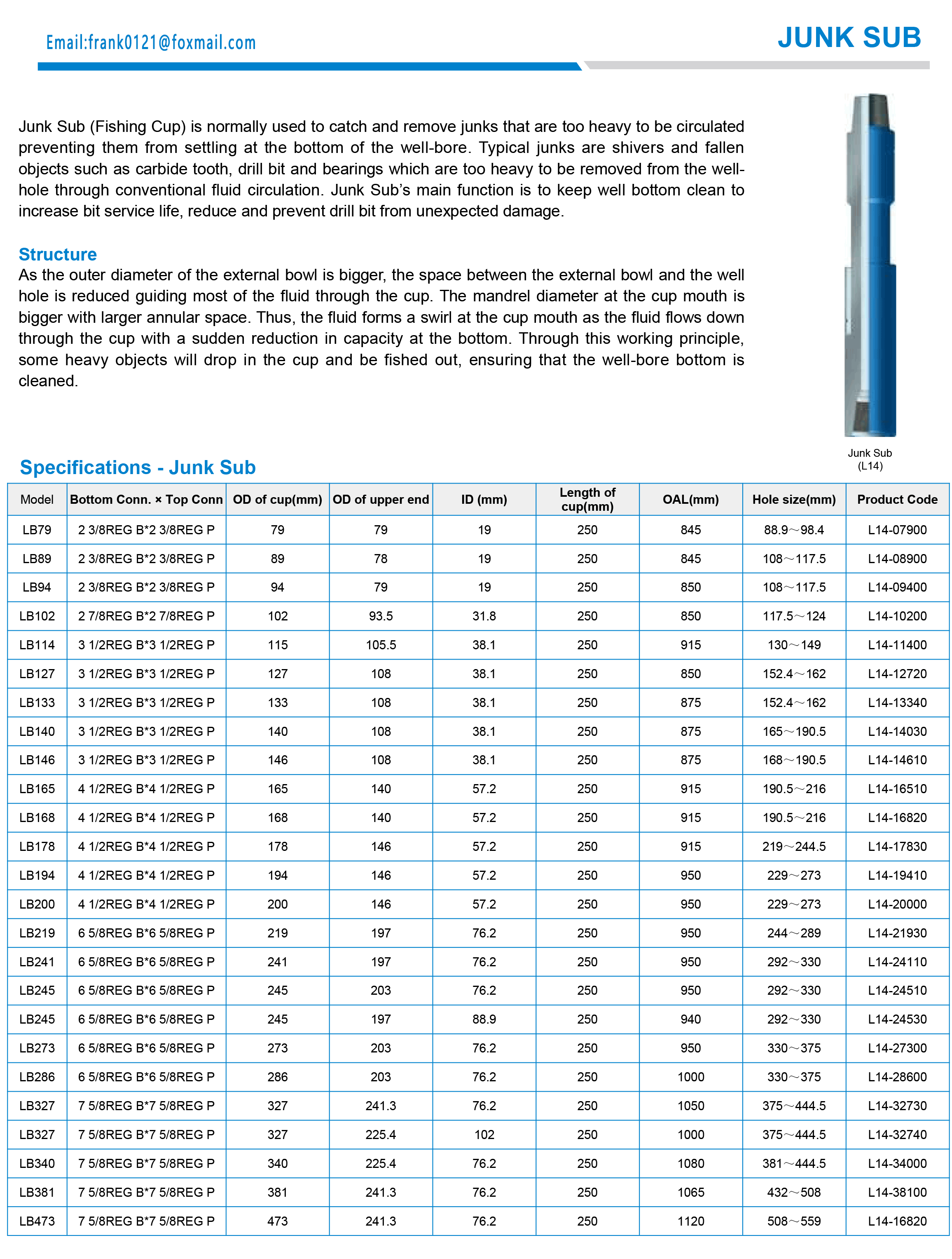 fishing toolss specifications|oilfield equipment|couplings|sucker-rod|petroleum|drilling|rig